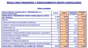 Repsol no está en su mejor momento.